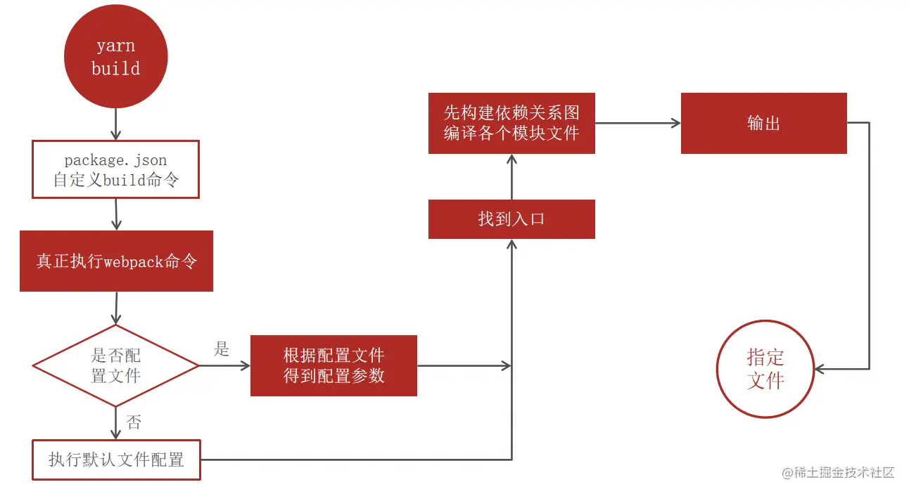 QQ截图20220707202805.png
