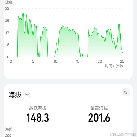 蒹葭楼外于2024-04-01 08:21发布的图片