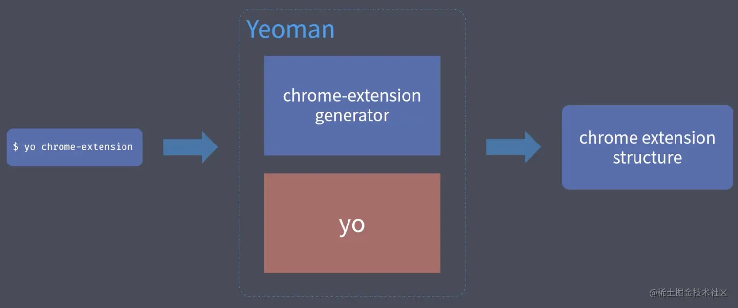 yeoman001.png