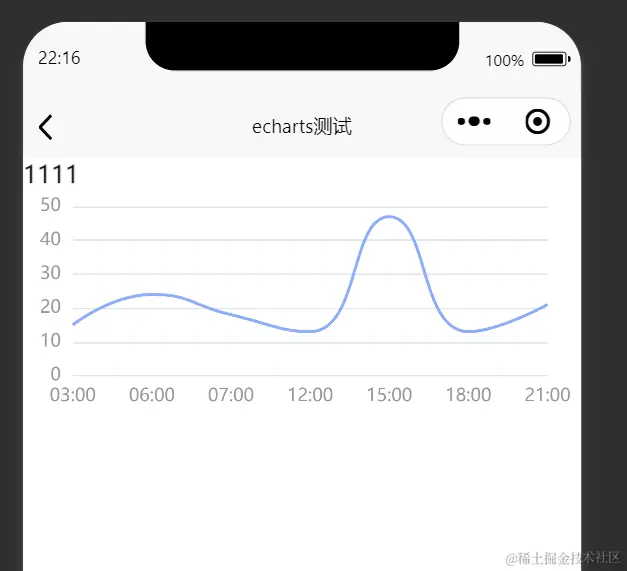 Uniapp vue3 vite echarts echarts 