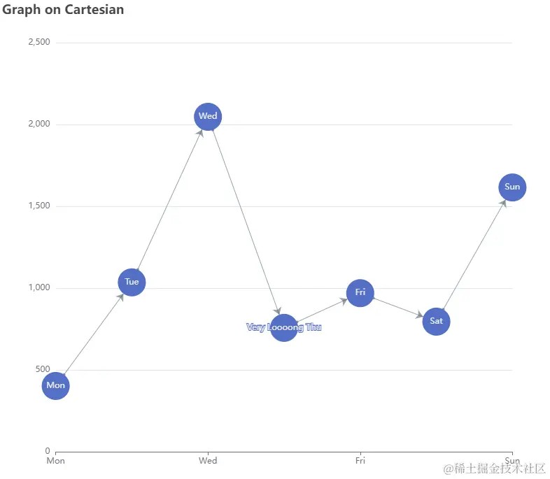 echarts.png