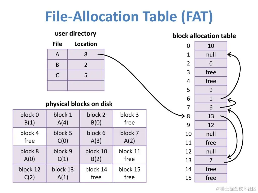 file-allocation-table-fat1-l.jpg