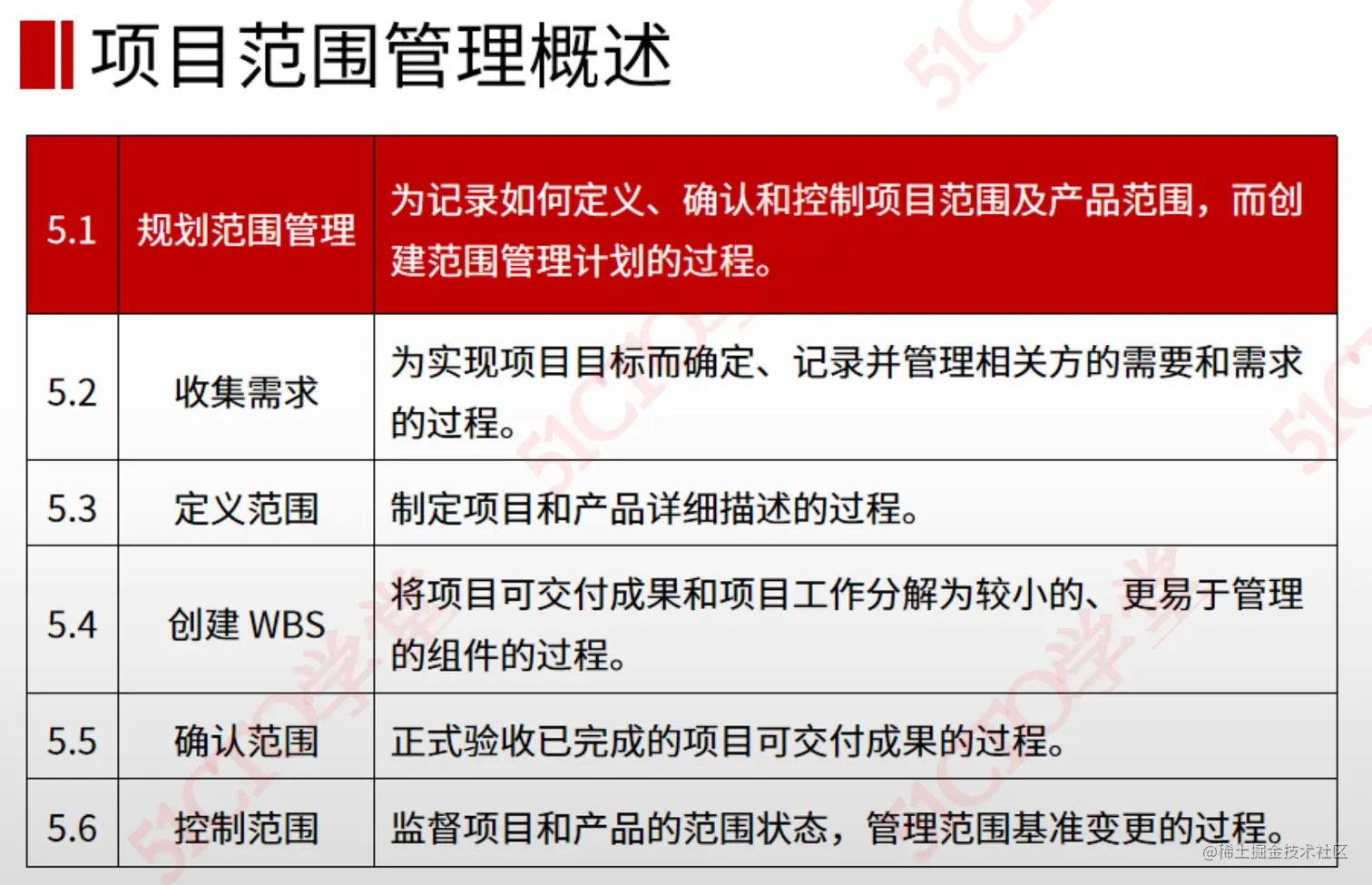 截屏2023-08-09 14.59.18.png