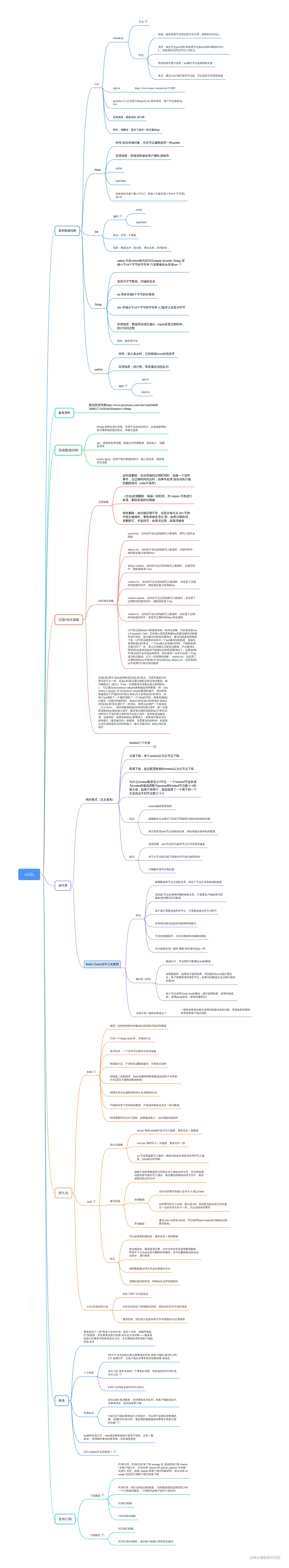 Redis.mindmap.png