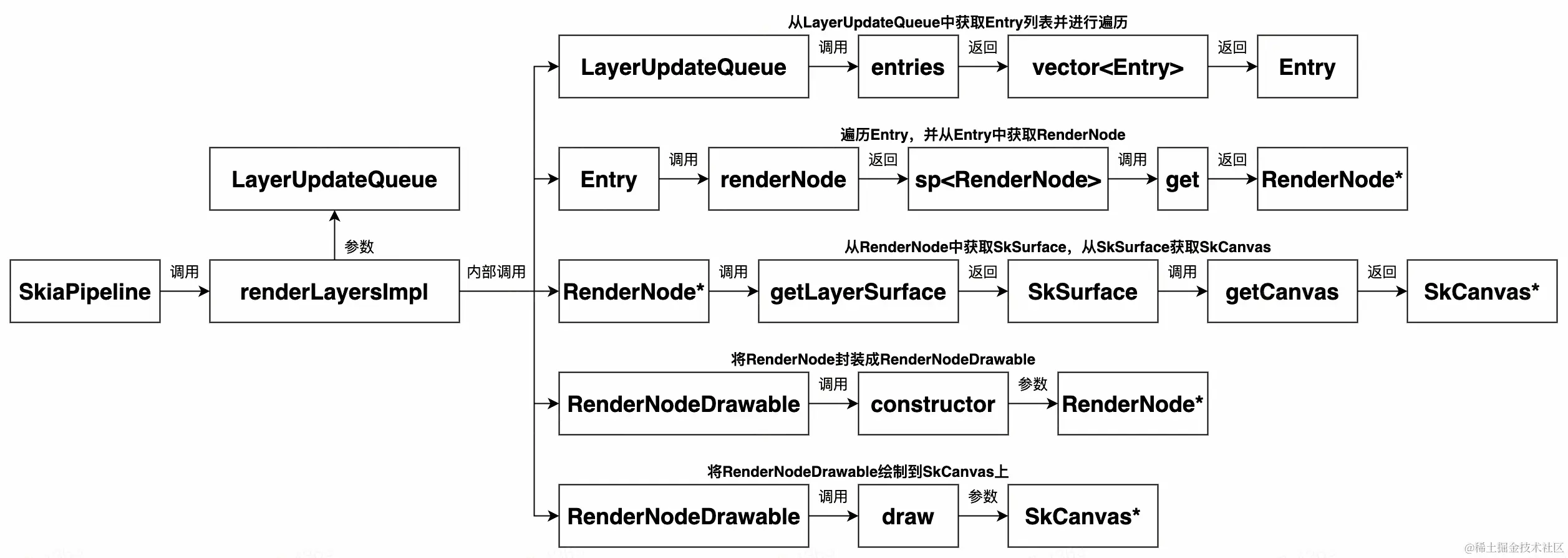 UML 图 (55)_edit_473258924239763.jpg