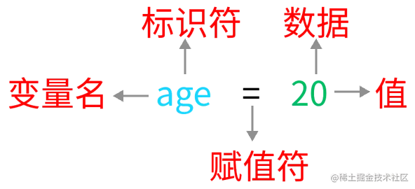 变量关系图.png