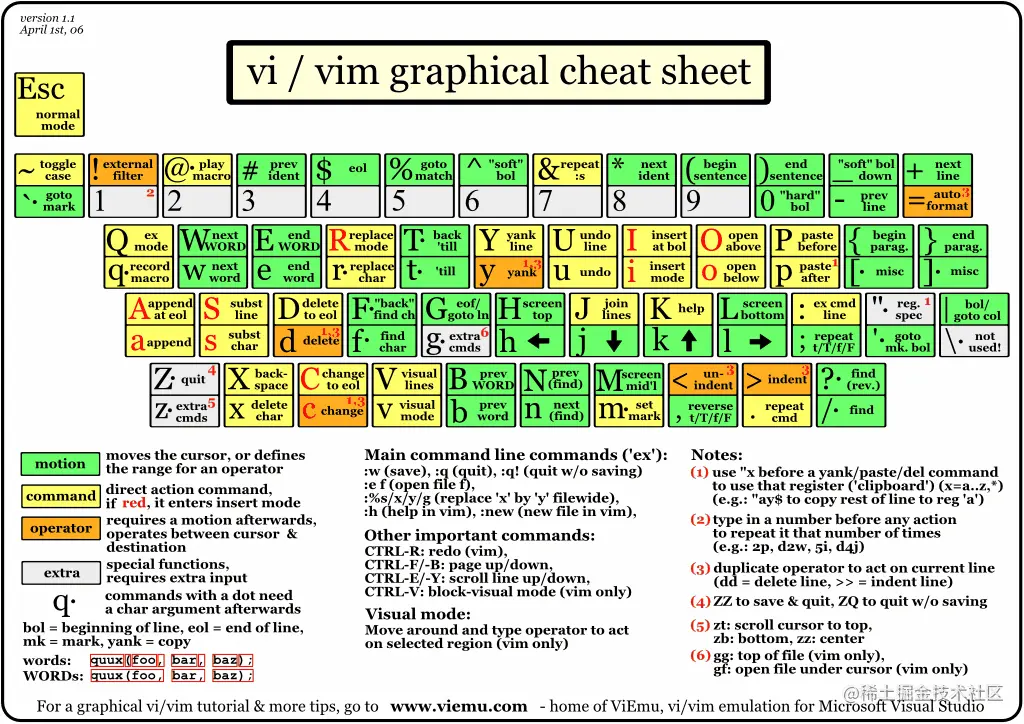 高效编程：在IntelliJIDEA中使用VIM