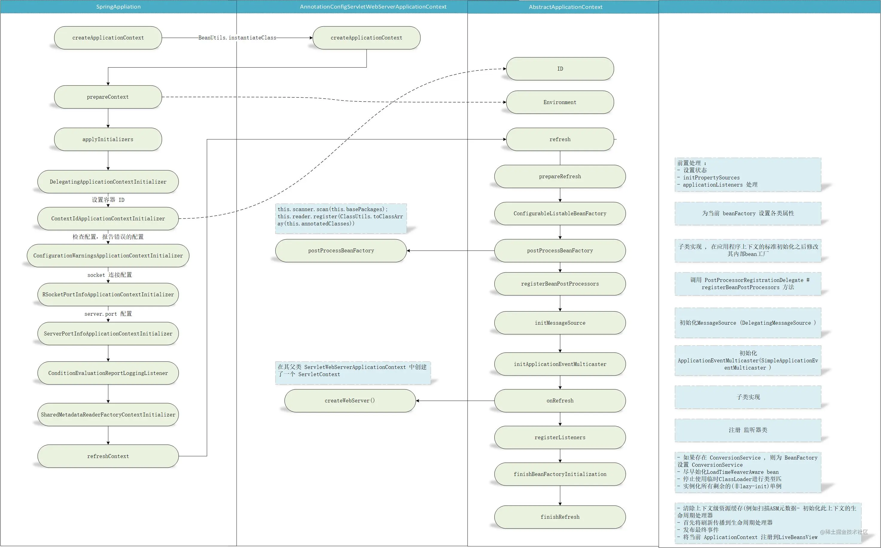 SpringApplicationContextSystem.jpg