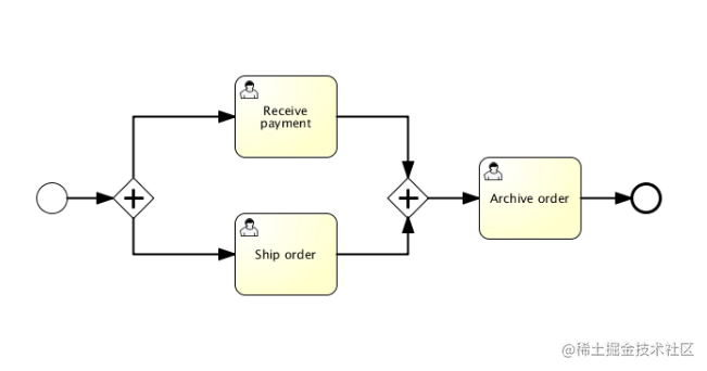 bpmn-js