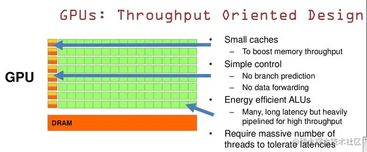 gpu_inst.jpg