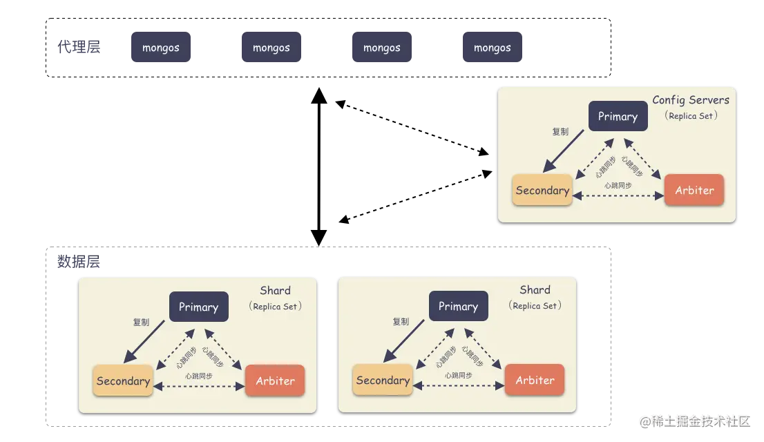 sharding 模式-详细.png