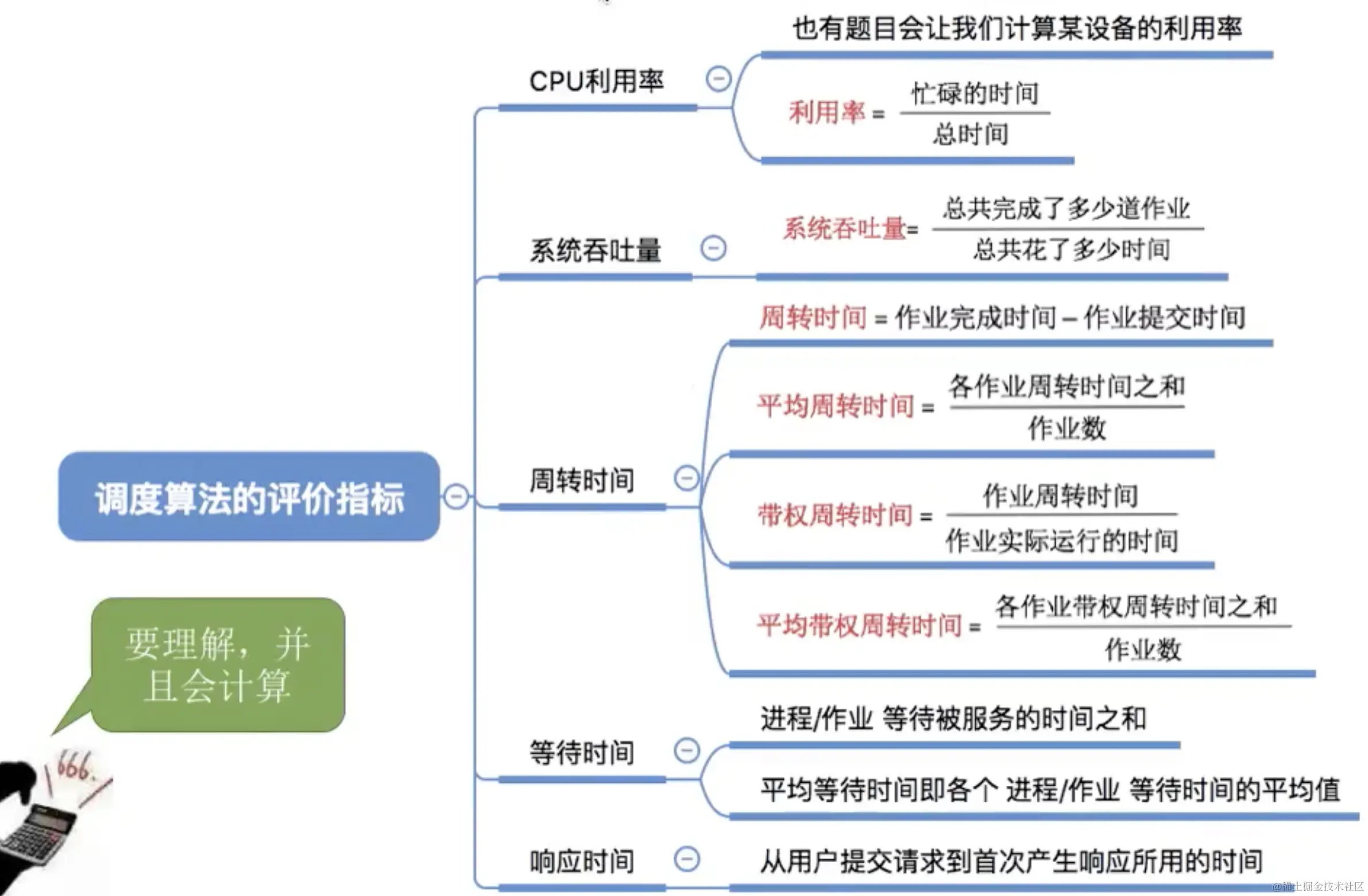 调度算法的评价指标