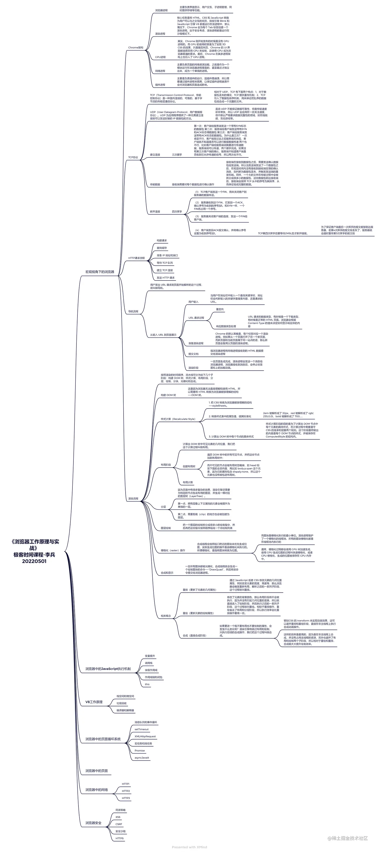 《浏览器工作原理与实战》 极客时间课程-李兵 20220501.png