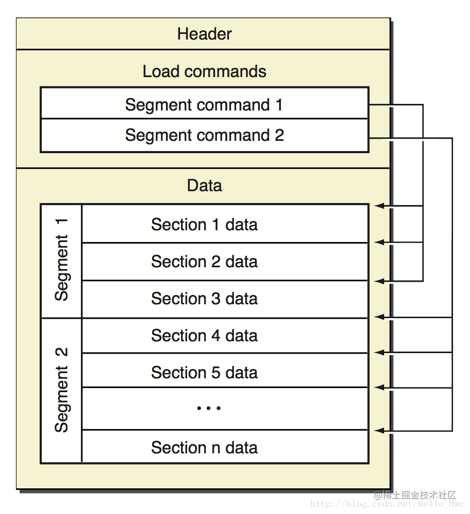 iOS应用的启动流程和优化详解-一一网