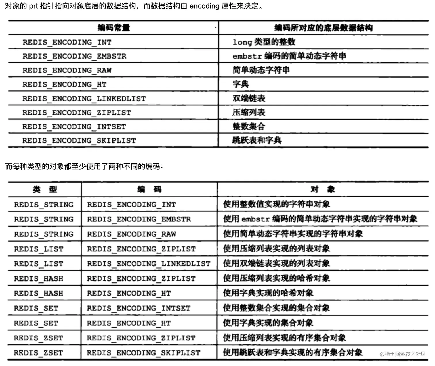 redis-base-impl-enconding.png