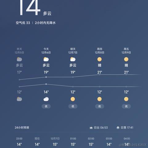 蒂骑Diana于2022-12-06 23:18发布的图片