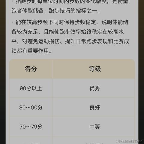 浮途途于2023-04-12 23:37发布的图片