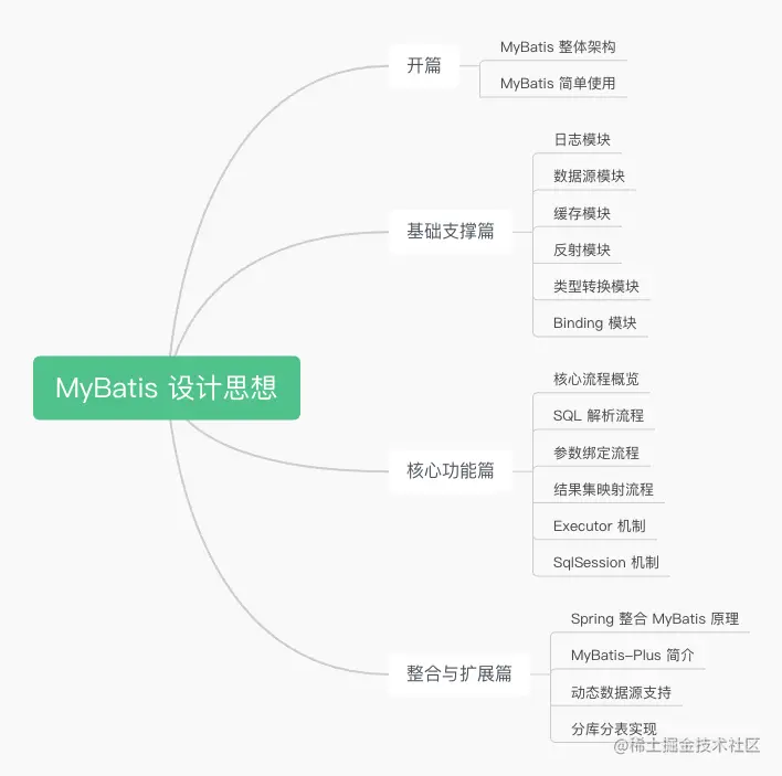 MyBatis 设计思想主要内容.png