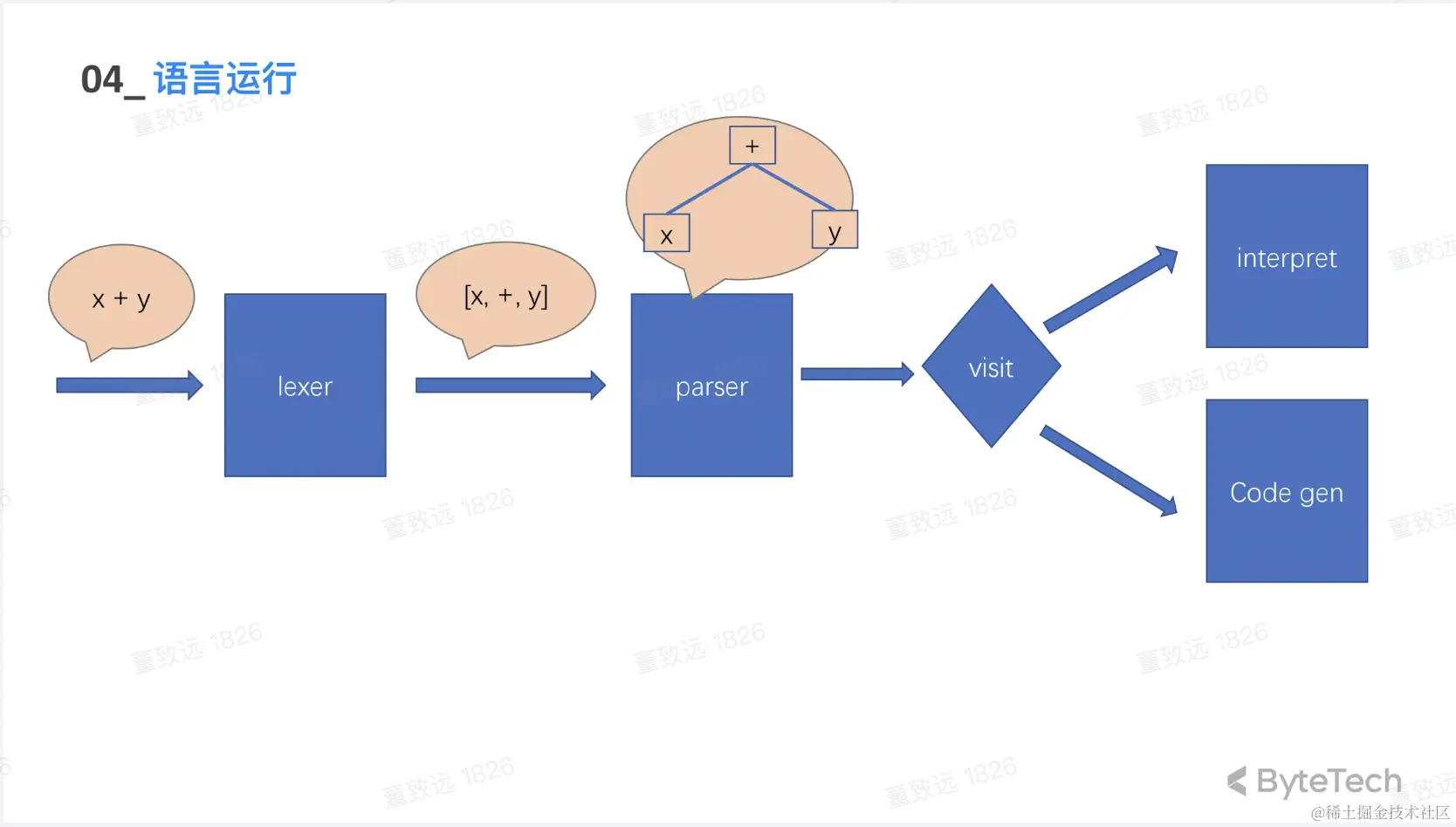 截屏2023-05-13 下午11.10.13.png
