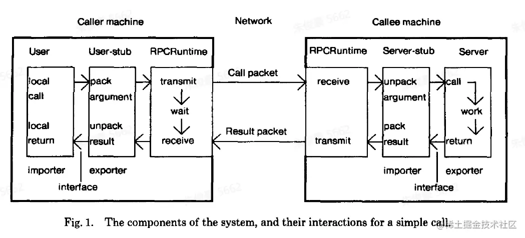 1. 深入浅出RPC框架_image_1.png