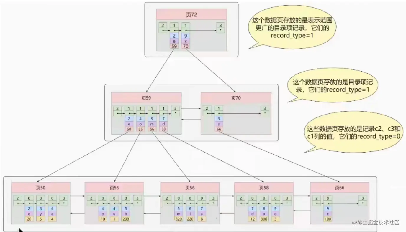 联合索引.png