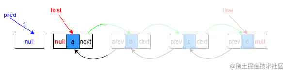linkBefore头结点1