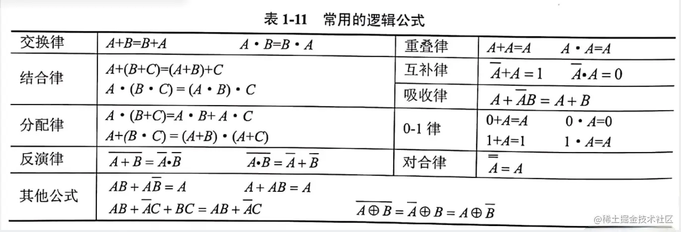 1_5常用的逻辑公式.png