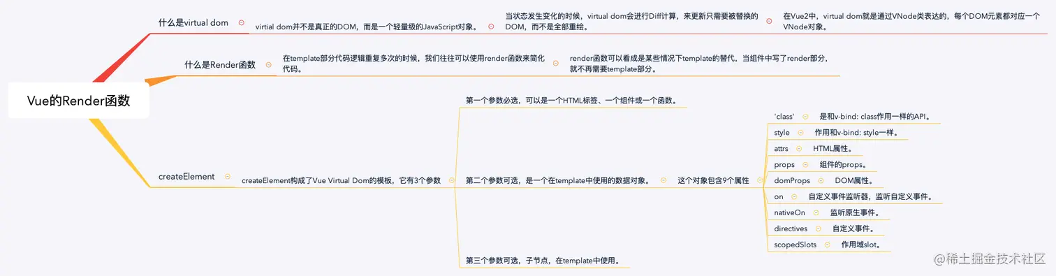 Vue的Render函数.png