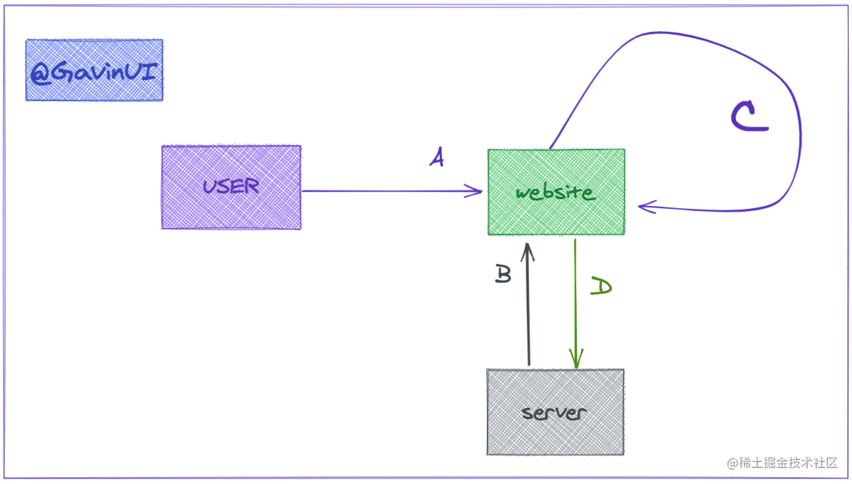 web-csrf-security-2.png