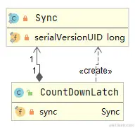 CountDownLatch类图