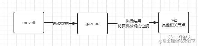 gazebo作用.png
