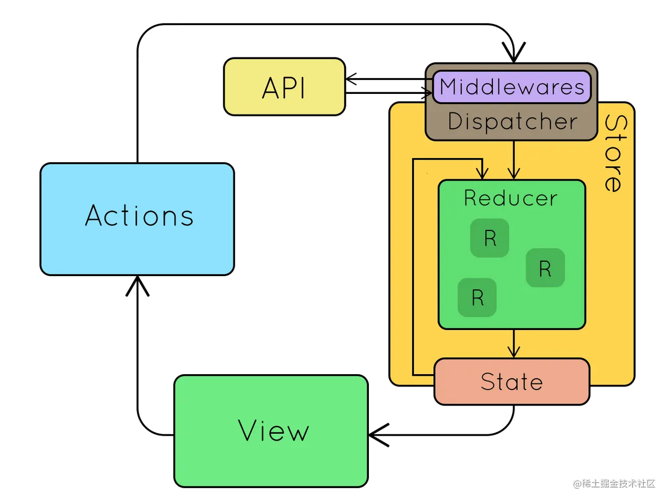 4b6cdfd6af3d42708d9a0cc0e1747ce6_tplv-k3u1fbpfcp-zoom-in-crop-mark_1304_0_0_0.awebp