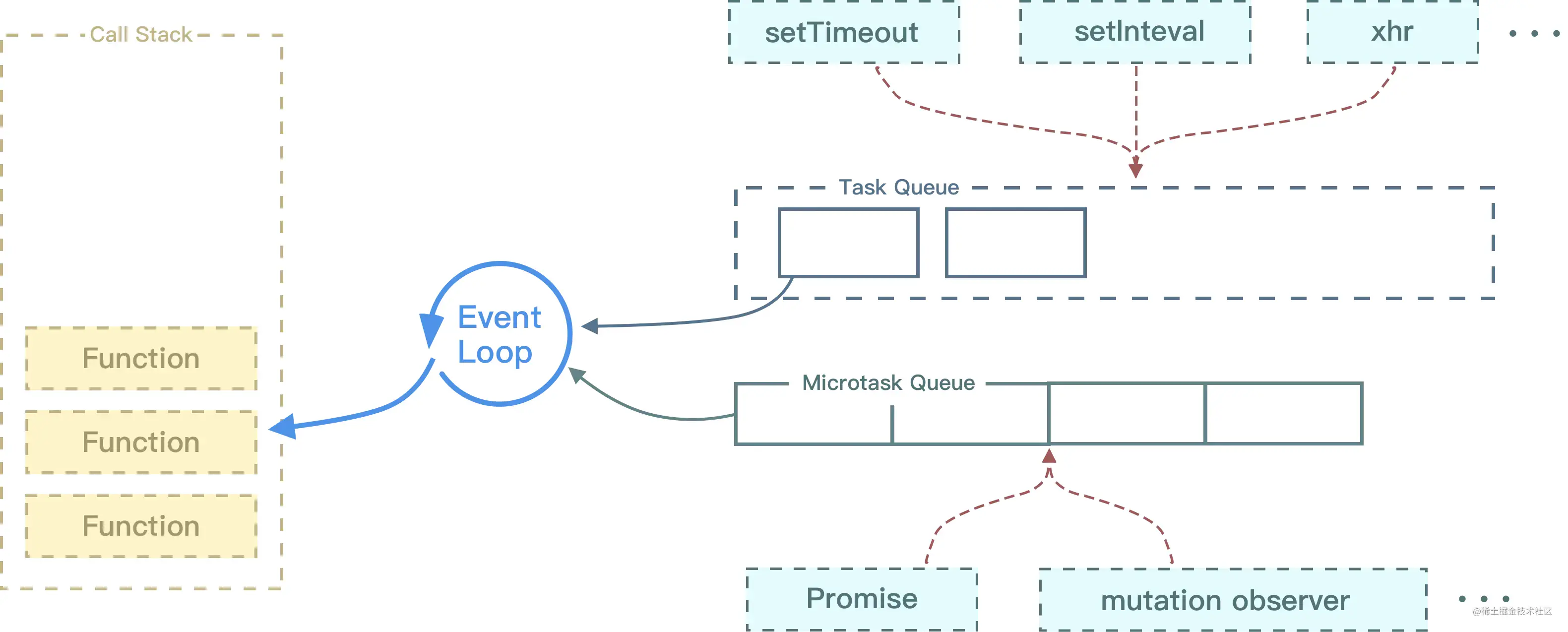 Схема event loop