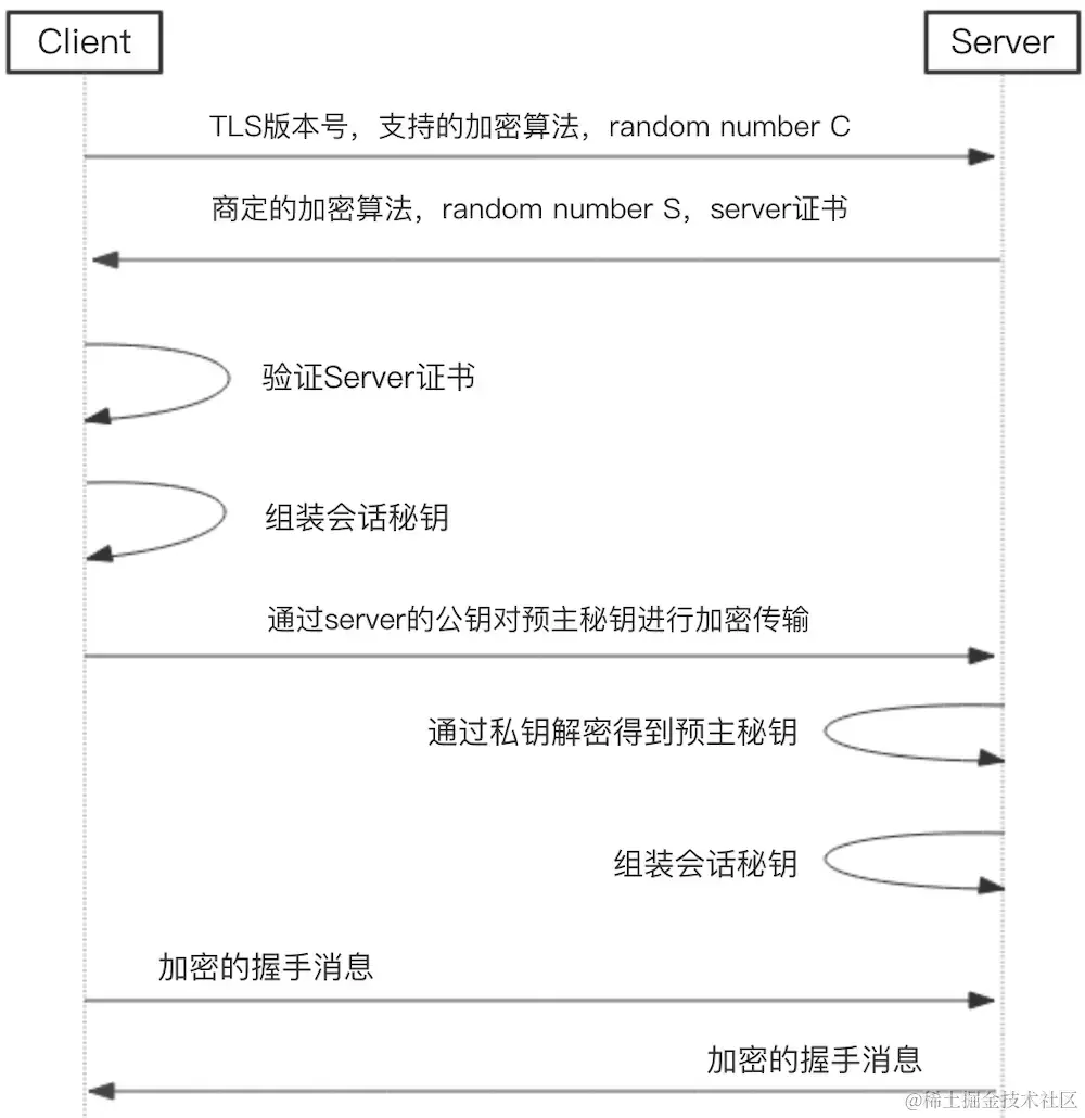 https_message_detail.png