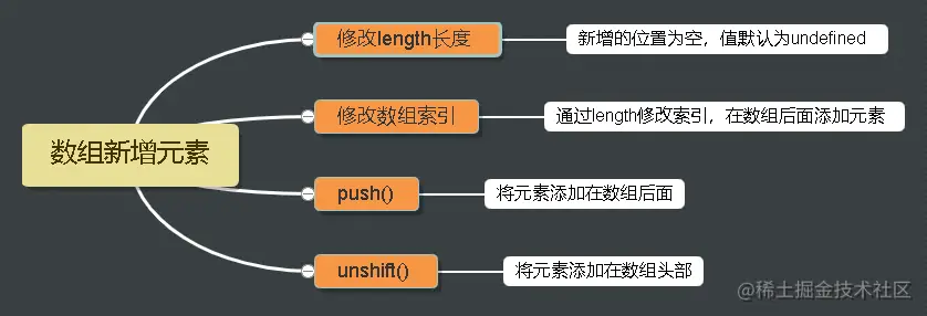 数组新增元素.png