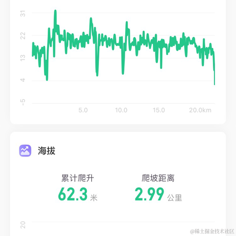往惜于2021-05-26 22:00发布的图片
