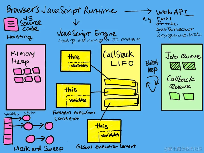 js-runtime.png