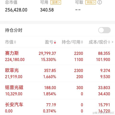 浪漫土狗于2024-03-13 20:36发布的图片