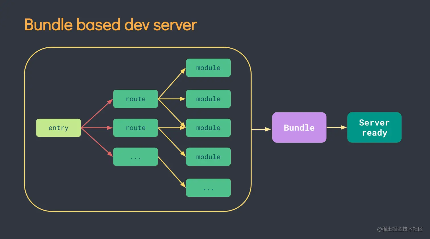 bundler.png