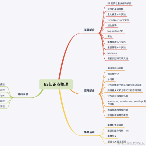 掘金小册于2022-02-24 11:02发布的图片