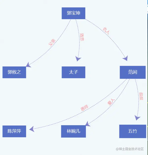 连接线.png