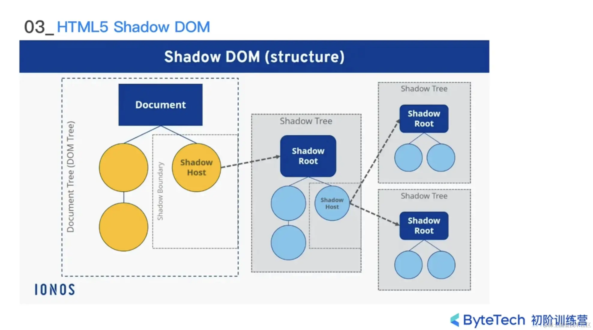 HTML5-shadow-DOM.png