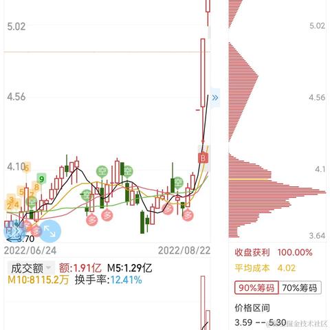 势至牛自至于2022-08-22 15:53发布的图片