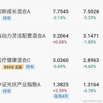 胖虎不写代码于2022-01-04 14:01发布的图片
