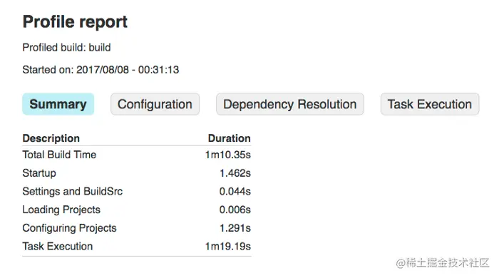 libraryD变更后构建结果