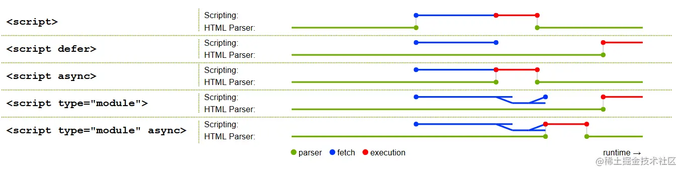 module-vs-script.png