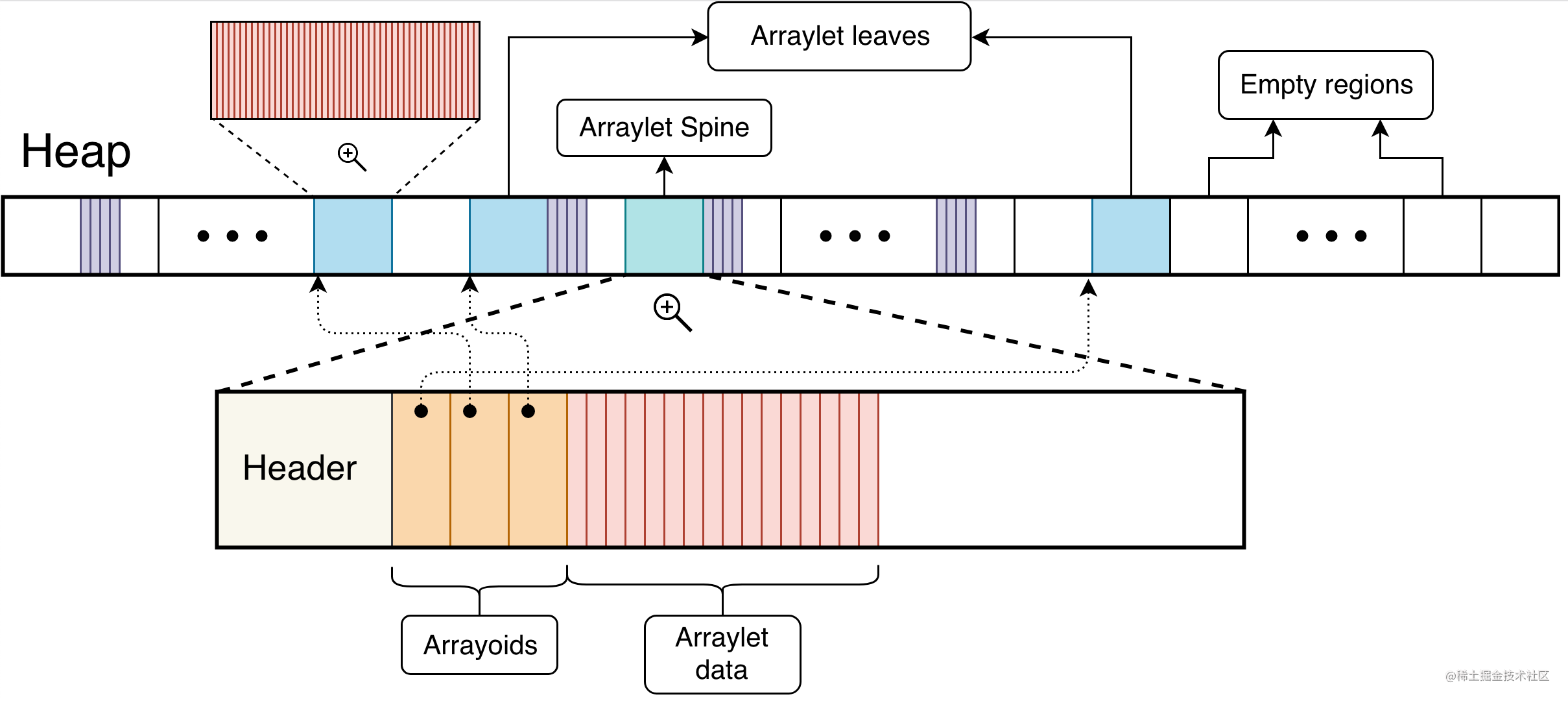 arraylet_diagram1.png