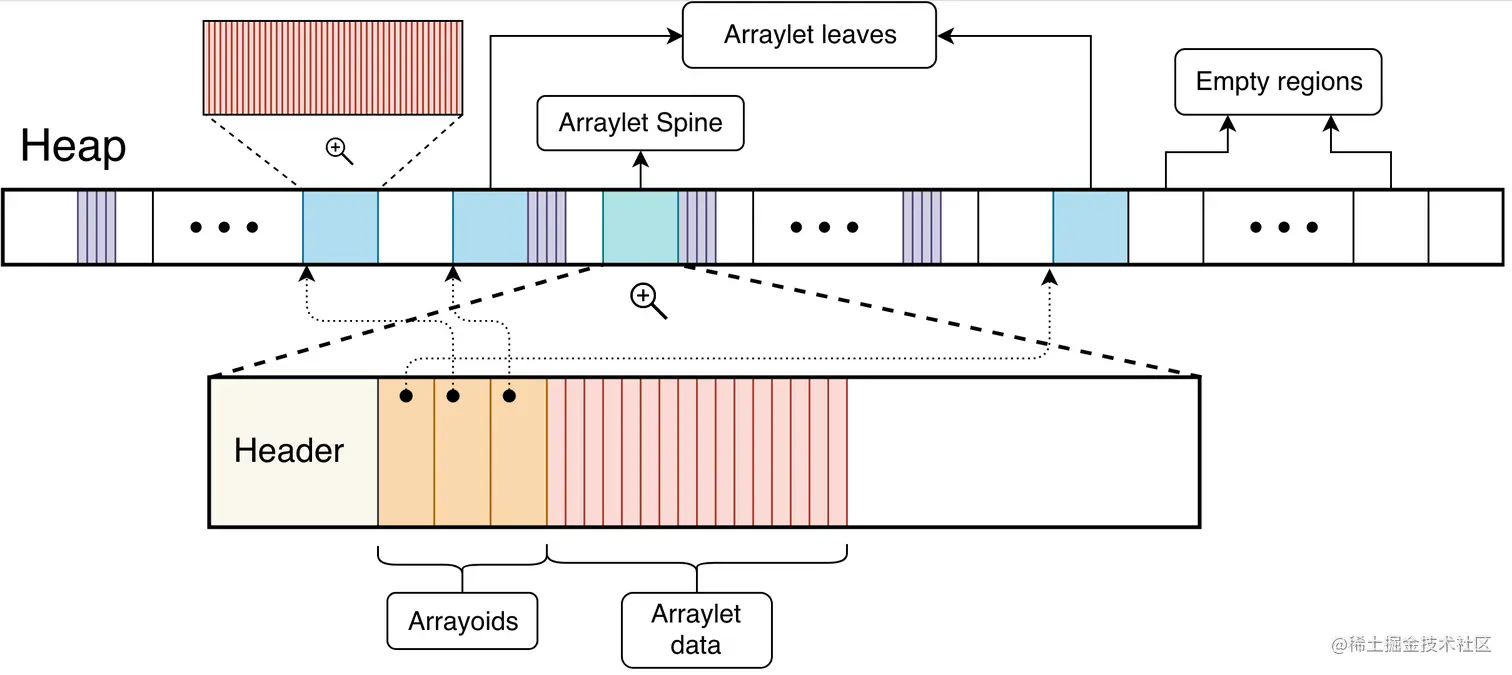 arraylet_diagram1.png