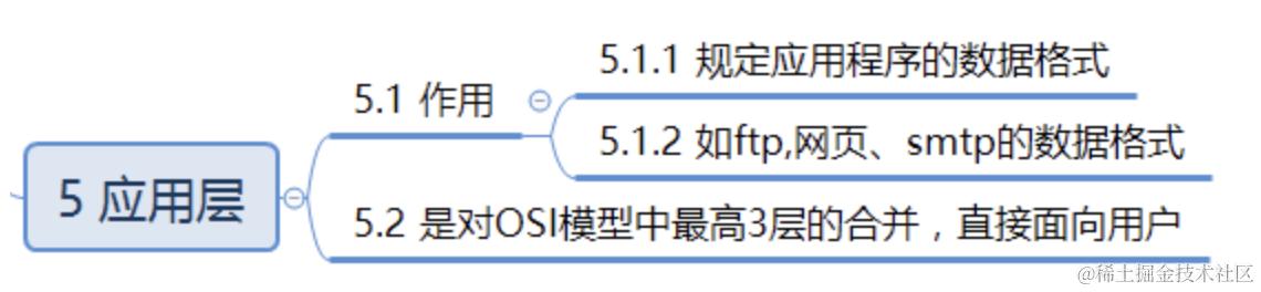 截屏2022-12-27 11.19.35.png