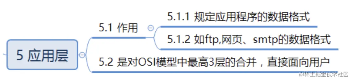 截屏2022-12-27 11.19.35.png